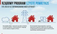 Program "Czyste powietrze"